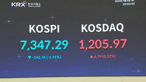 코스피 1.8% 하락 출발…코스닥은 상승세