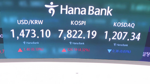코스피, '사상 최고치' 7,820선 마감…7,900 눈앞