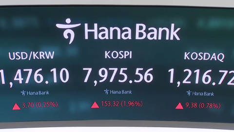 코스피 7,900도 돌파 '또 최고치'…7,999까지 기록