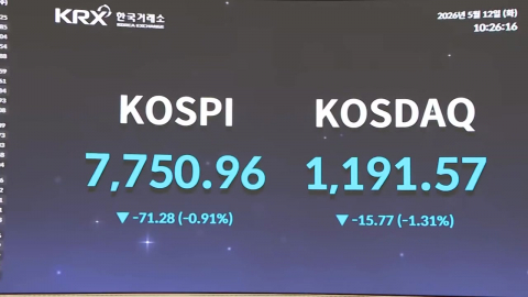8천 턱밑까지 갔던 코스피, 하락세 전환