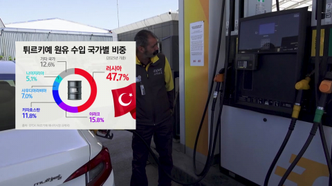 요동치는 물가와 기름값에 신음하는 튀르키예