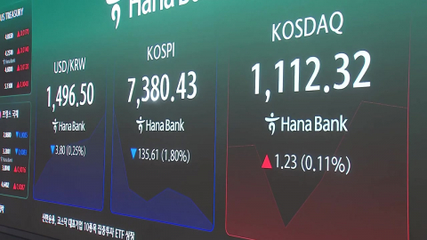 코스피, 하락 출발 후 낙폭 확대…7,200선 붕괴