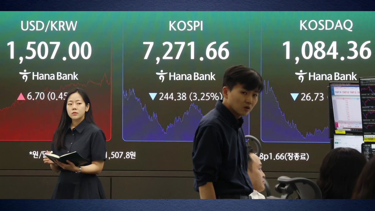 코스피 7,300선 붕괴...3.25% 내린 7,271 마감