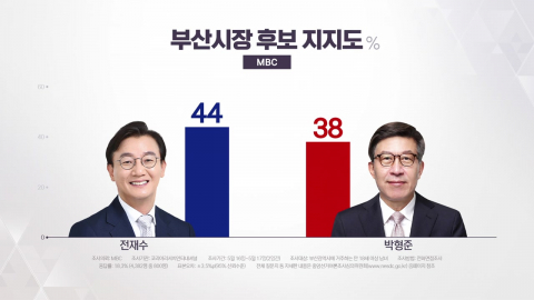 부산시장 선거..."시너지" vs "골든크로스" [앵커리포트]