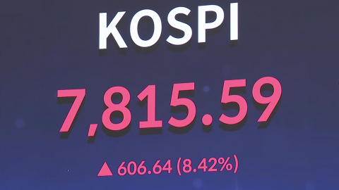 삼성 파업 접자 날아오른 코스피…단숨에 7,800 회복