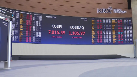 삼성전자 급등에 그룹 상장사 시총도 2천200조 원 돌파