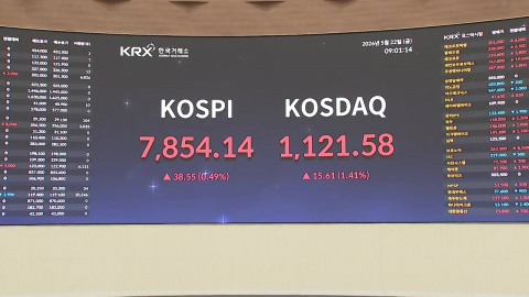 8% 급등해 7,800선 회복한 코스피…\'8천피\' 돌파하나