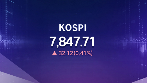 다시 불붙는 코스피, 8천 고지 탈환 시동 거나