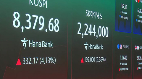 거침없는 코스피 장중 8,400도 돌파…사이드카 발동