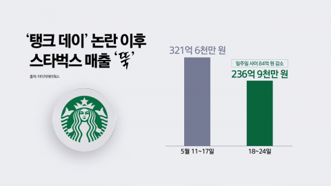 \'탱크데이\' 논란 이후 스타벅스 매출 \'뚝\'…외신도 주목 [앵커리포트]