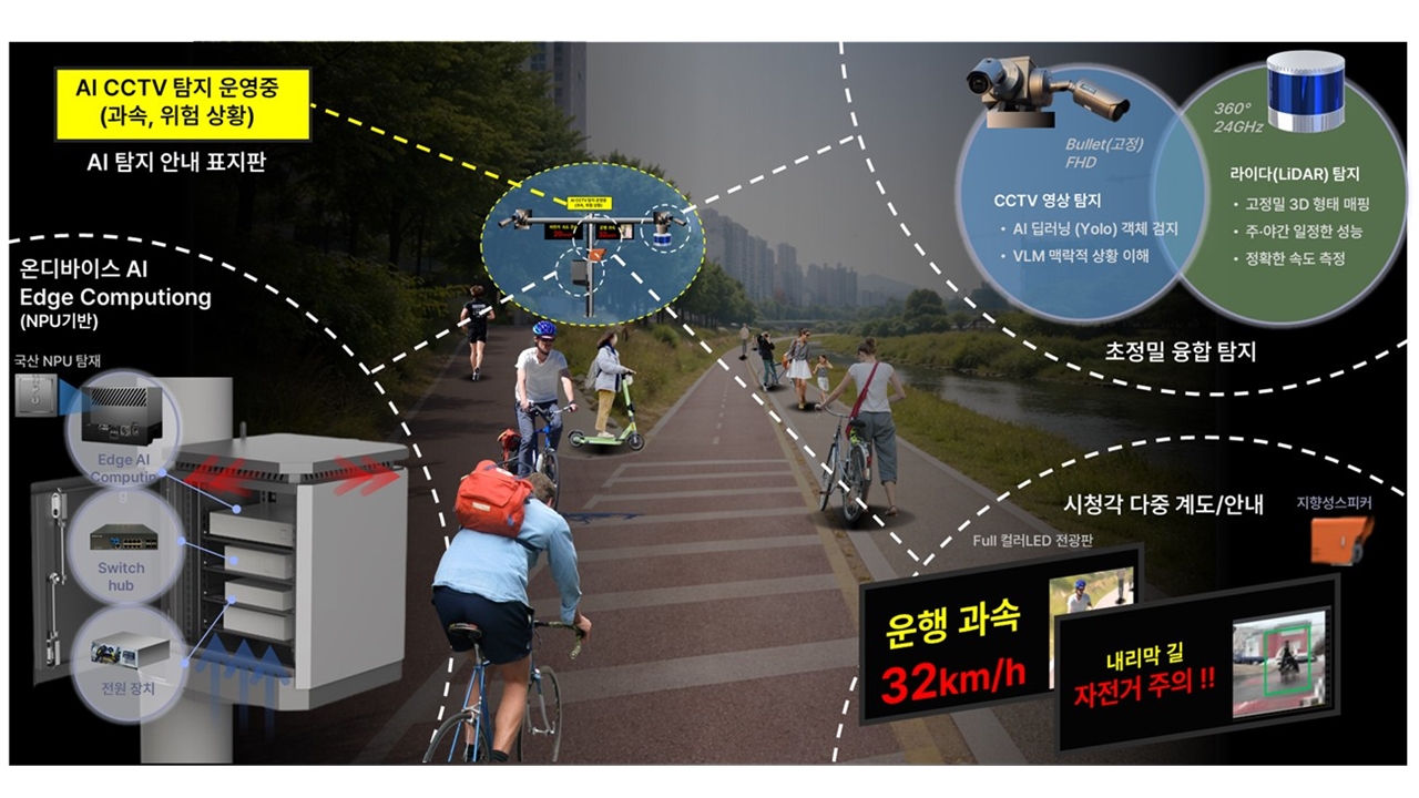 안양시, 국토교통부 'AI시티 혁신 기술' 발굴 사업 최종 선정