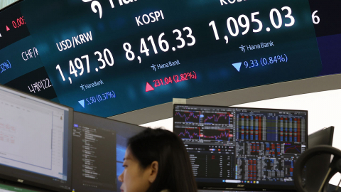  코스피 종가 8,400도 뚫었다...8,476 또 '사상 최고치'