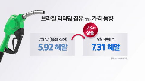 기름 나는데 디젤은 수입?…호르무즈 봉쇄에 신음하는 브라질