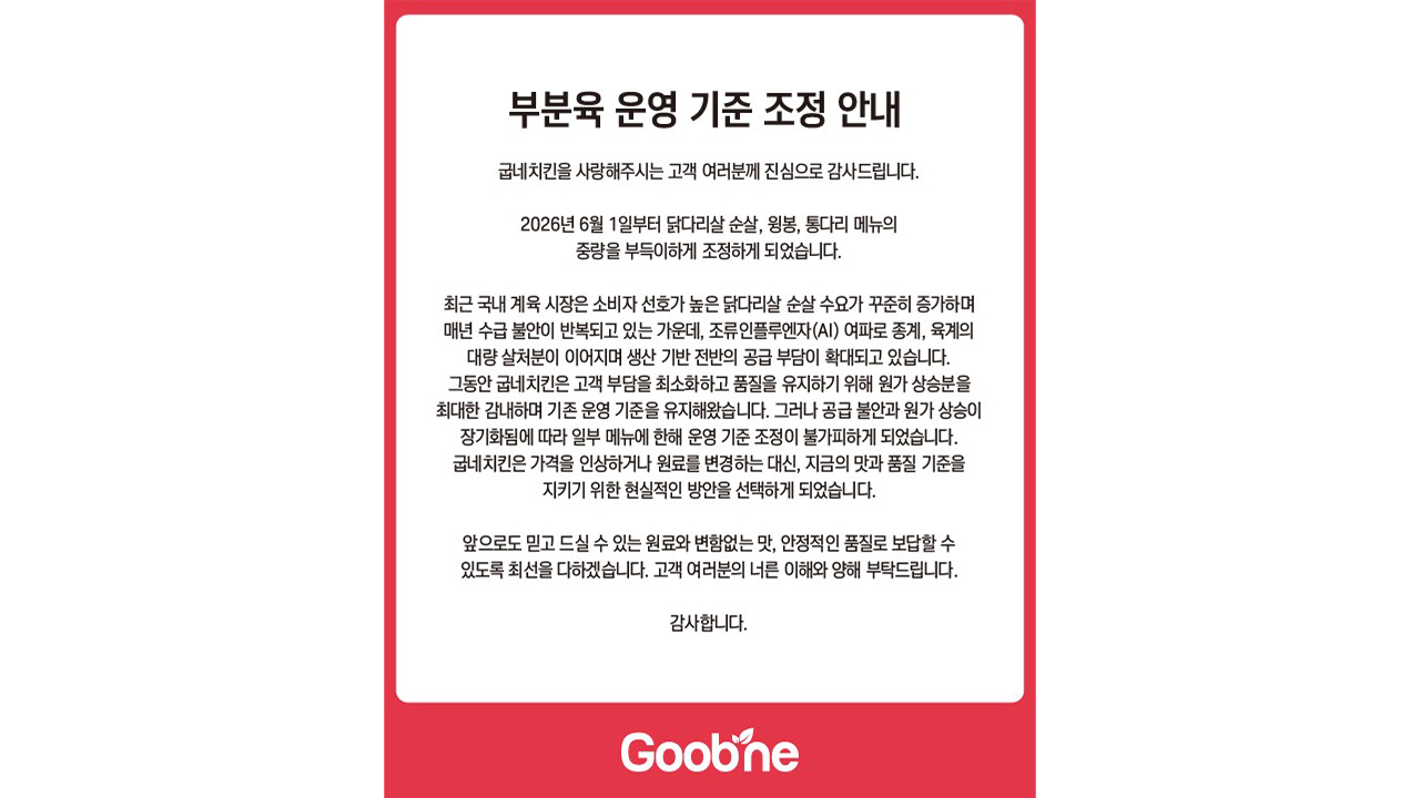 굽네치킨, 순살 메뉴 중량 800→700g..."공급 불안 장기화"