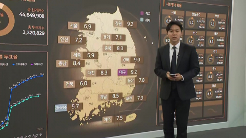 6·3 지선 본 투표 진행…9시 전국 투표율 7.4%
