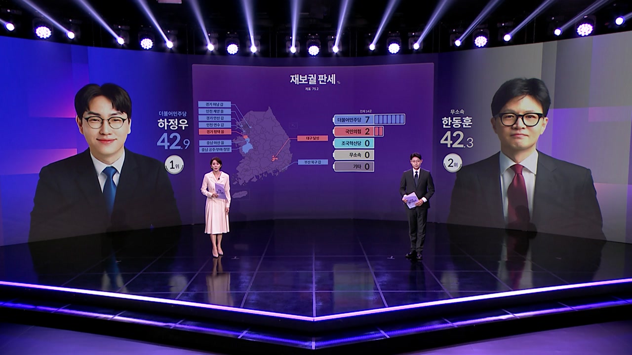 하정우 42.9%, 한동훈 42.3%...배터리로 본 재보궐 득표 상황