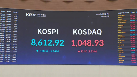 \'9천피\'까지 199포인트…오늘 개장 상황은?