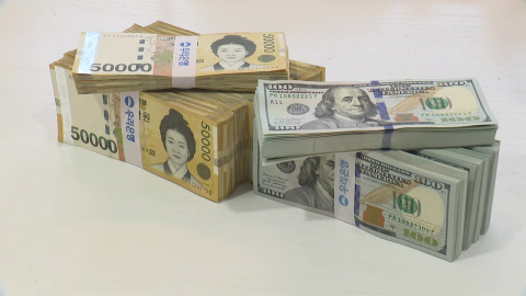 코스피 8,600선 후퇴…환율 장중 1,530원 넘어