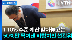 추락하는 선관위 신뢰...선거 예산은 더 받고 용지는 50%만 찍었다? [지금이뉴스]