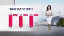 [날씨] 월요일 평년 기온 밑돌아... 강원·남부 내일 오전까지 비