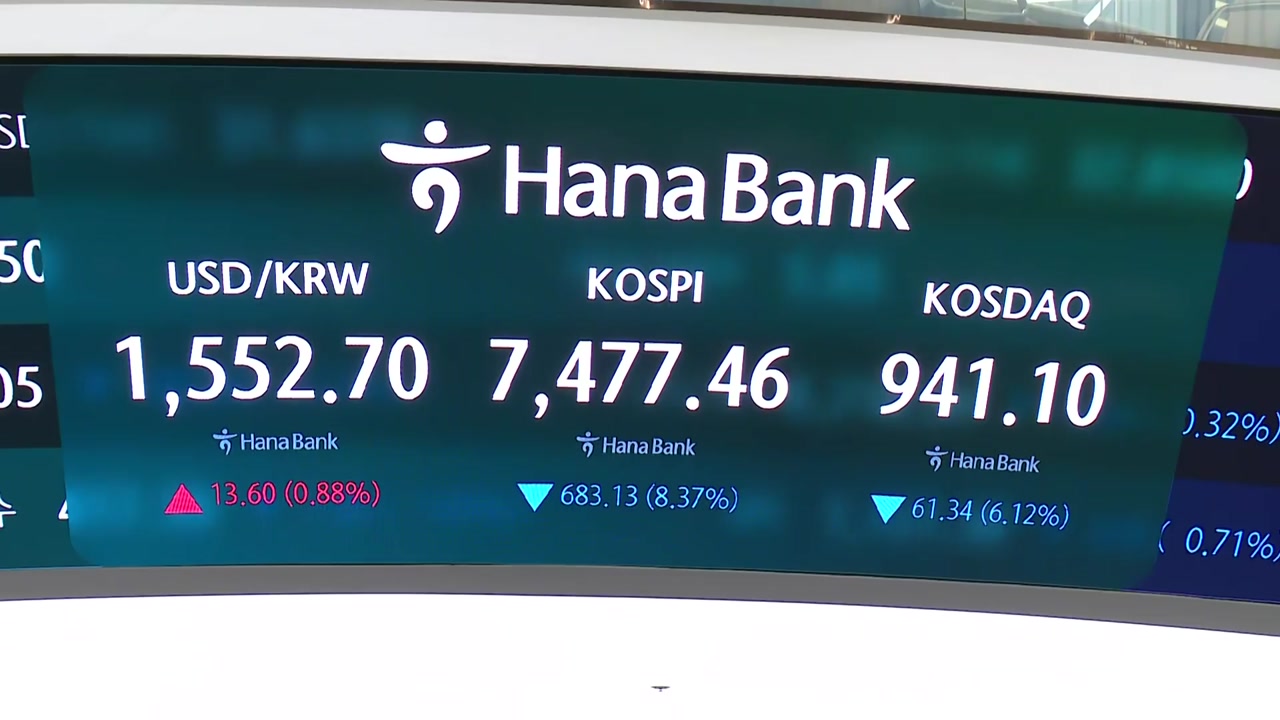 코스피, 개장 직후 8% 급락...8천 붕괴