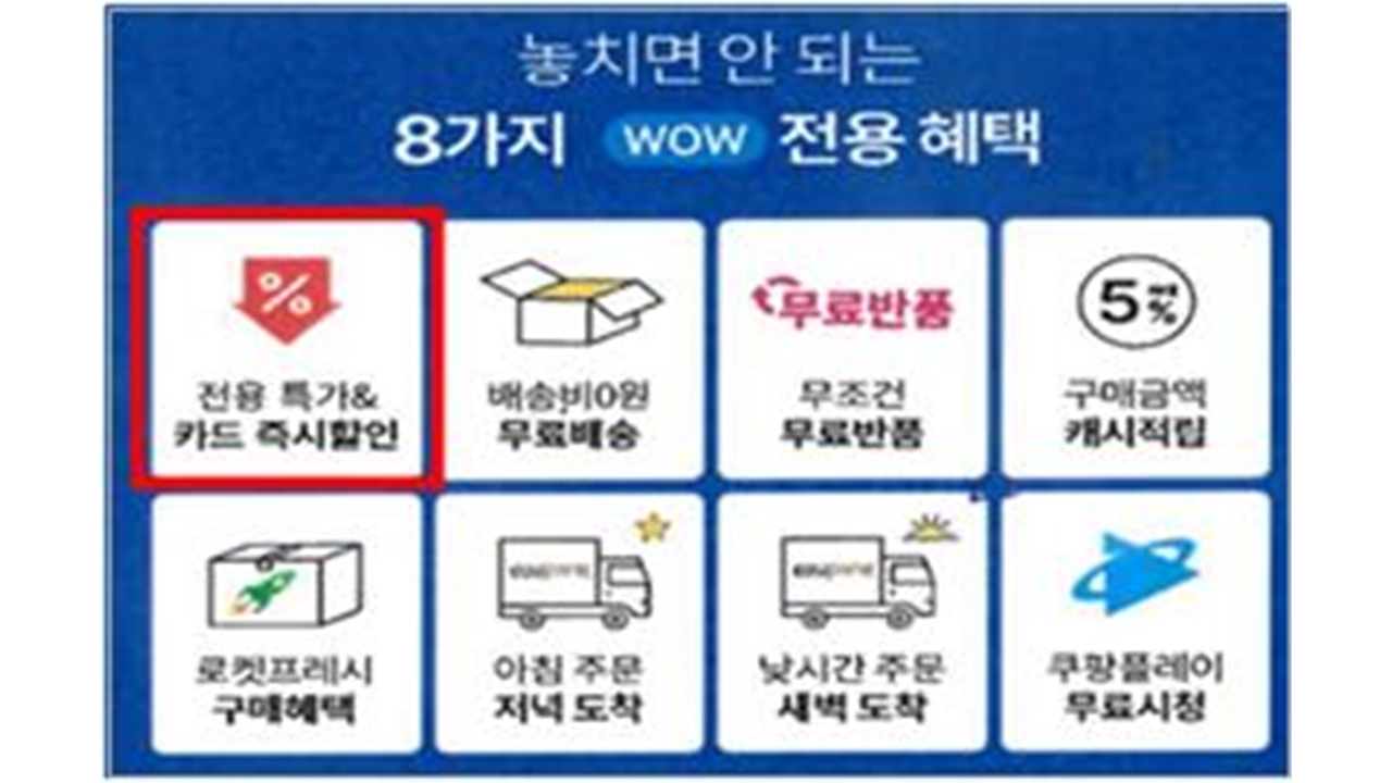 "와우회원가" 알고보니 1회성 쿠폰...기만광고 쿠팡 정액 과징금 최고액 부과