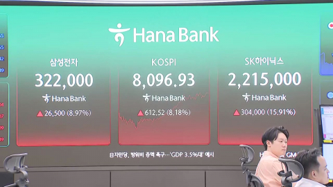 8천피 회복·천스닥 목전…증시 충격 대부분 만회