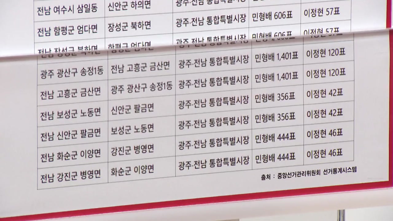 인천 이어 호남 10곳도 '동일 득표' 논란...진상규명위 곧 출범