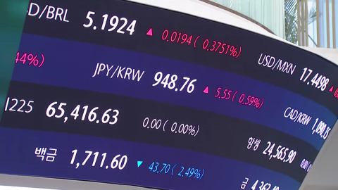 코스피 7,400까지 급락…\'매도 사이드카\' 발동