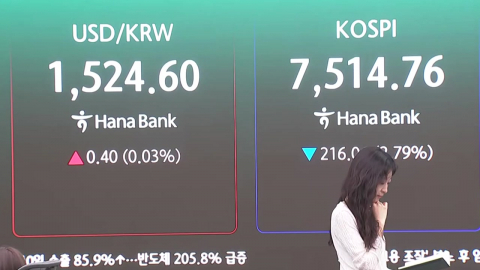 중동 불안 고조에 코스피 하락…환율 1,525원 출발