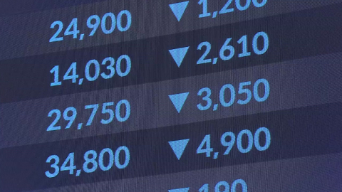 낙폭 줄어든 코스피 혼조세로…환율 1,530원 위협