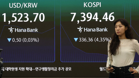  '널뛰기 장세' 코스피 0.43% 오른 7,763.95로 장 마감