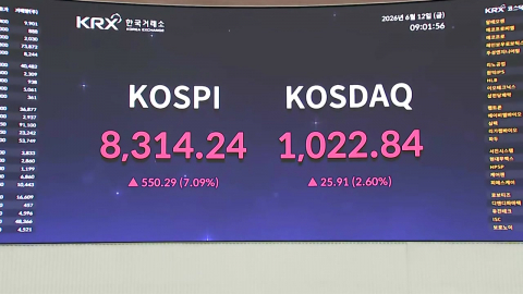 \'8천피 회복\' 코스피 급등세…외국인 \'사자\' 전환