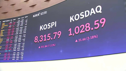 코스피, 장 중 8,400선 껑충…외국인, 순매수 전환