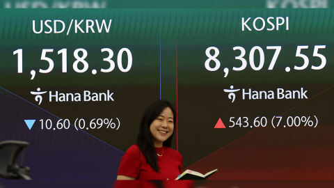  돌아온 외국인...코스피, 4.63% 오른 8,123.62로 장 마감