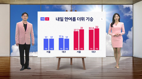 [날씨] 주말 한여름 더위 기승…강한 자외선 주의