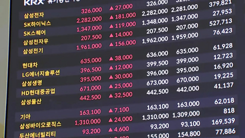\'9천피\' 도달할 수 있을까? 미 FOMC 결과가 변수