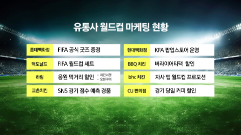 '오전 월드컵'의 경제학…집관족 쟁탈전 시작