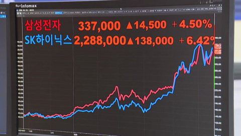 종전 합의에 코스피 상승 마감…5%대 오른 8,540선