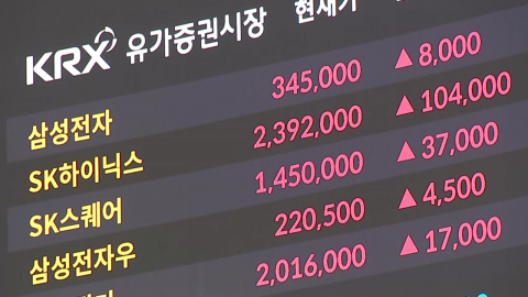 코스피 8,700선 등락 거듭…외국인 오늘도 순매수