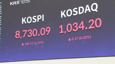 코스피, 상승 전환 후 오름폭 확대…8,700선 거래