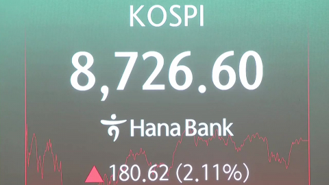 코스피 2% 상승 8,700선 복귀…외국인 1.5조 순매수