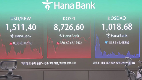 코스피 2%↑ 8,726…일본 금리 인상에도 외국인 '사자'