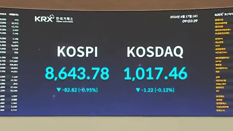 코스피, 8천7백선에서 혼조세…미 금리 정책에 촉각
