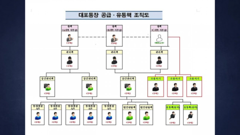 노숙인 명의로 대포통장…"지급정지 계좌 잔고털이"
