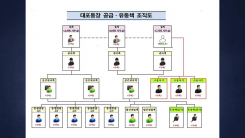 노숙인 명의로 대포통장..."지급정지 계좌 잔고털이"