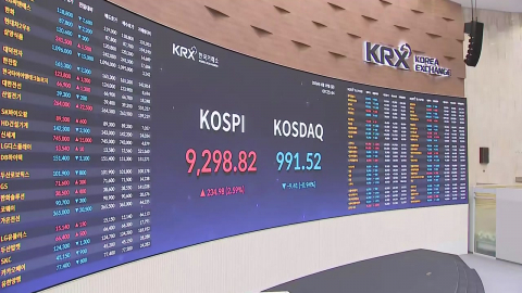 9,300도 넘은 코스피…국내 증시 시총 8천조 돌파