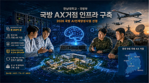 한남대, '국방 인공지능 인재양성사업' 주관기관 선정...268억 원 규모