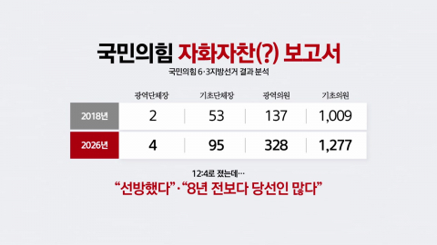 장동혁 없는 최고위에서 \'장동혁 공방\'…\'자화자찬\' 보고서도 논란