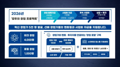 "협력사가 모두의 창업 해킹"…'뻥 뚫린' 정부 보안망